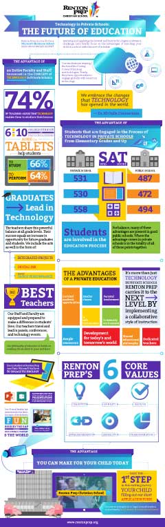 Renton Prep Infographic